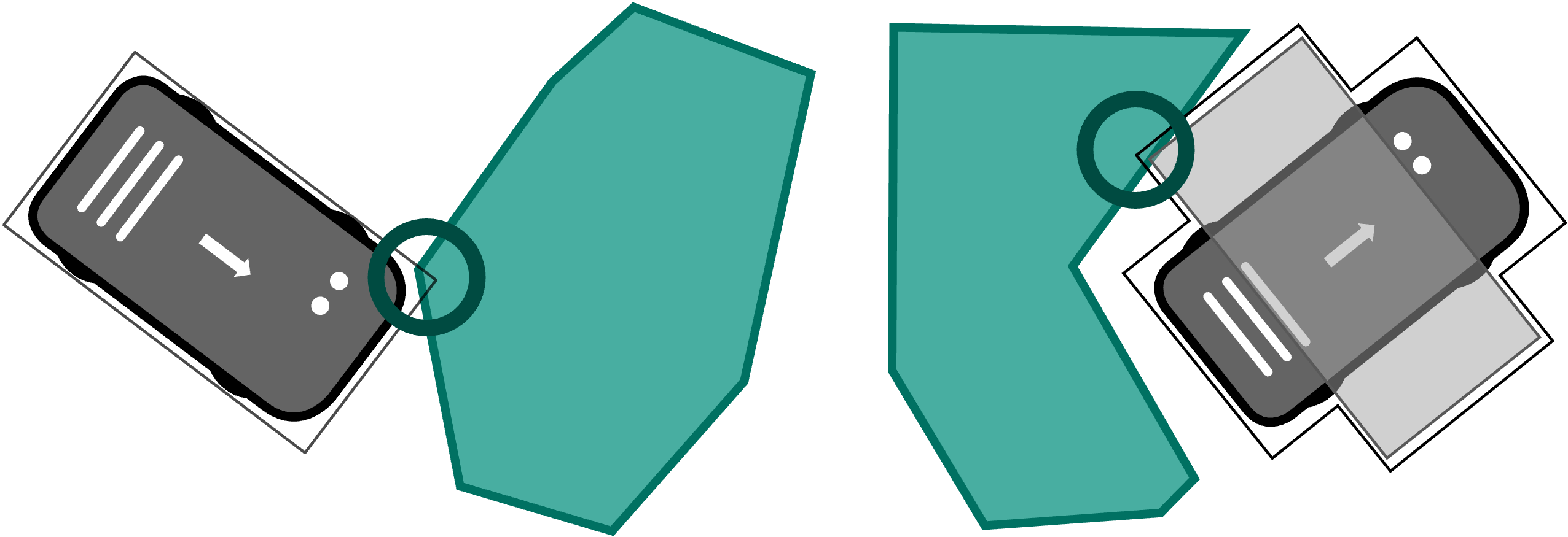 Figure 14 Depiction of a mobile robot entering a zone based on its contour (left) and a loaded mobile robot with corresponding extended bounding box exiting a zone (right)